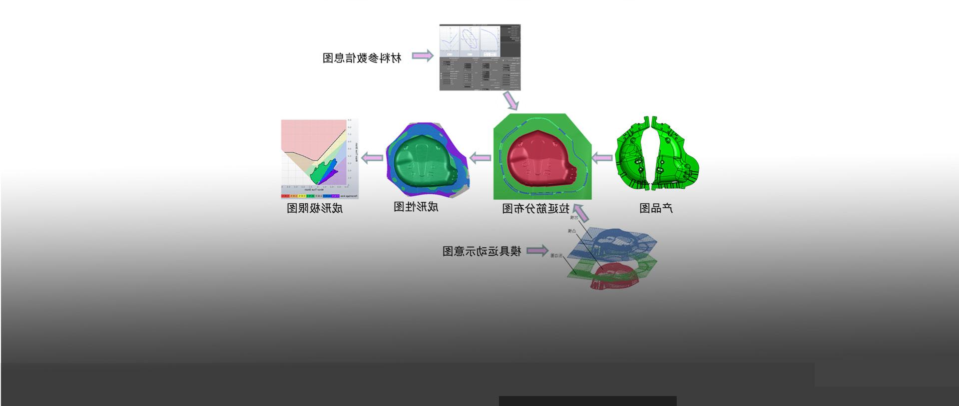 具备优秀的产品开发能力